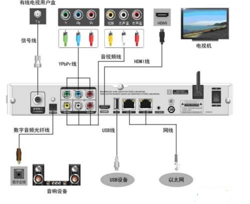 华为EC6108V9A网络机顶盒详细安装与设置指南